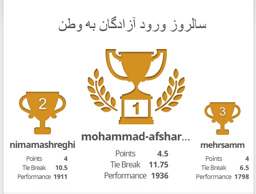 اولین مسابقه رایگان شطرنج آنلاین lichess