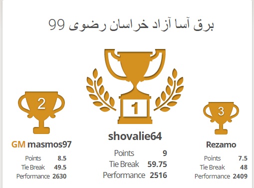 بلیتز آزاد خراسان رضوی