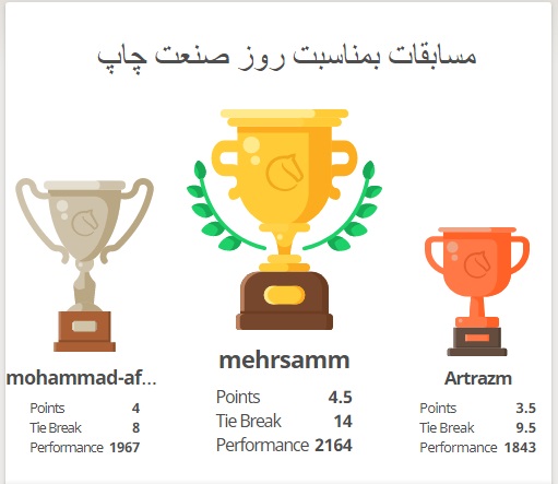 پنجمین دوره از مسابقات شطرنج آنلاین lichess به صورت رایگان برگزار گردید