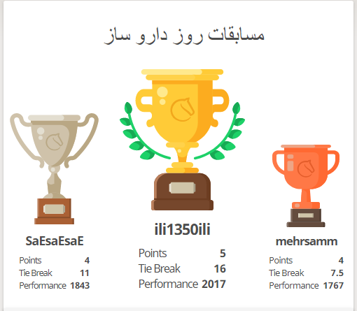 دومین مسابقه شطرنج 960 یا شطرنج بابی فیشر رایگان در سایت lichess برگزار شد