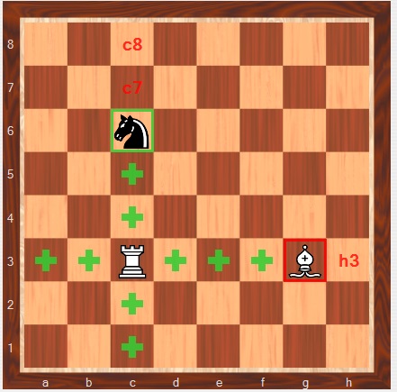 آموزش حمله در شطرنج 