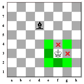قوانین شطرنج شاه تنها حرکت شاه در شطرنج
